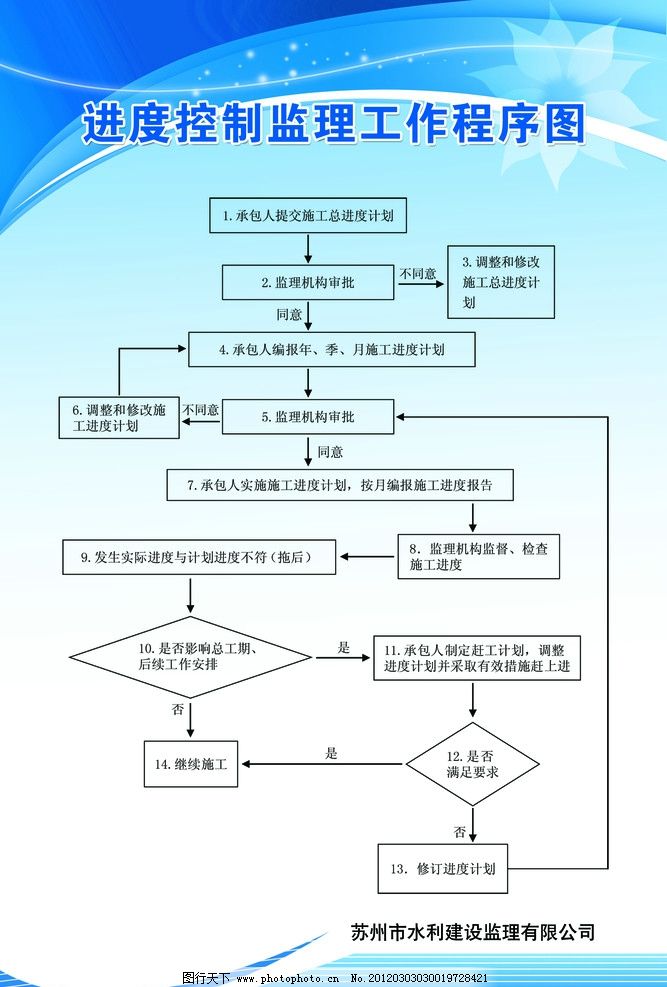 监理实施细则谁批准_监理工作文件_监理工作指导文件.