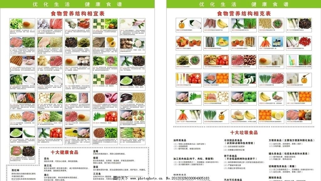 原创作品:食物营养金字塔 - 食物营养