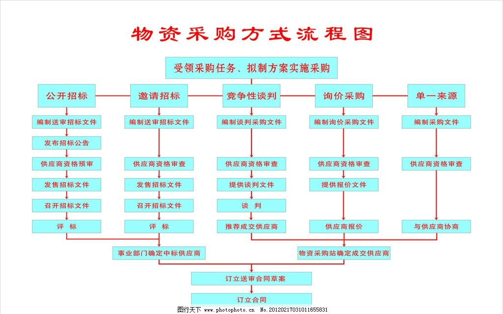 宜家采购流程图图片